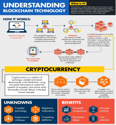 Cryptocurrency