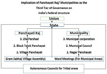 State Election Commissions