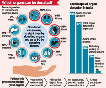 National Organ and Tissue Transplant Organisation