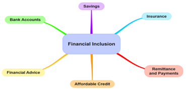 Financial Inclusion