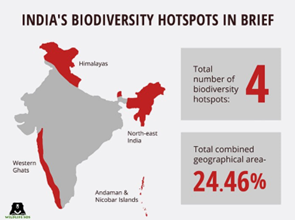 India's biodiversity conservation