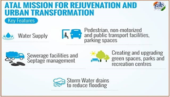 Atal Mission for Rejuvenation and Urban Transformation