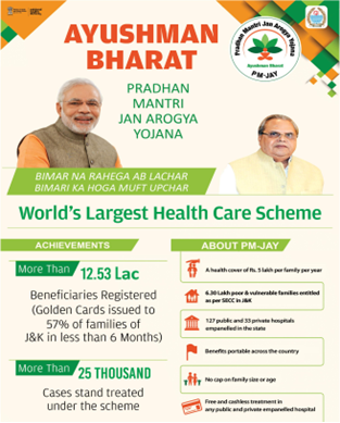 Ayushman Bharat Health and Wellness Centres