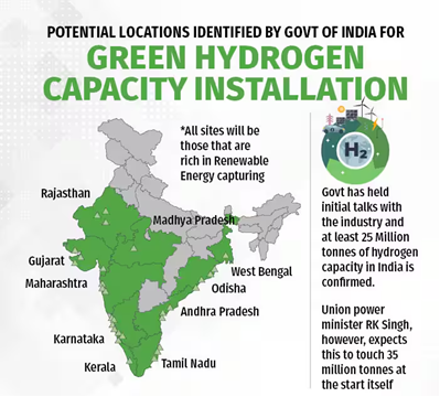 Green Hydrogen Revolution