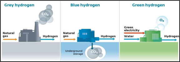 Green Hydrogen Revolution