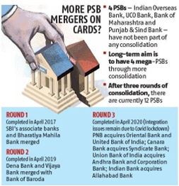 Privatisation of Banks in India