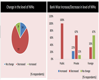 Privatisation of Banks in India