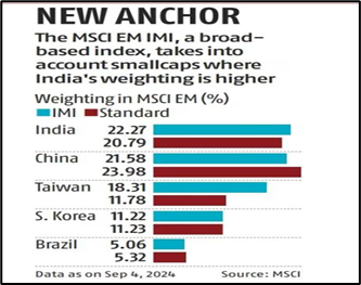 Market Growth Story for Investors