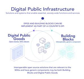 Digital Public Infrastructure