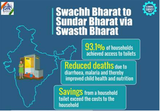 Swachh Bharat Mission (SBM)