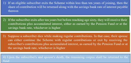 Pension Scheme