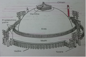 Sanchi Stupa 