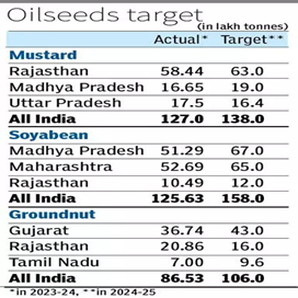 Edible Oils