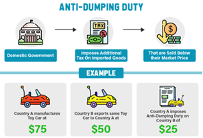 Countervailing Duty