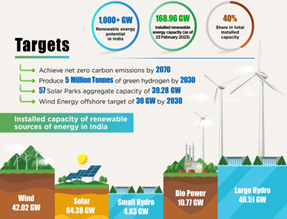 4th E-INVEST 2024 