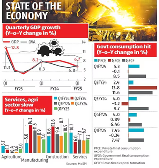 Economy’s Performance