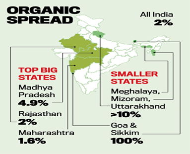 Organic Farming