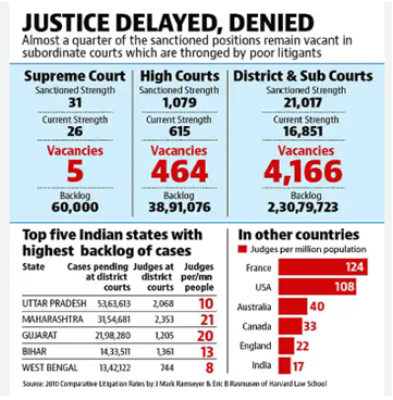 Collegium System