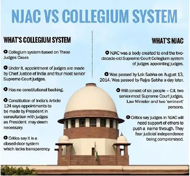 Collegium System