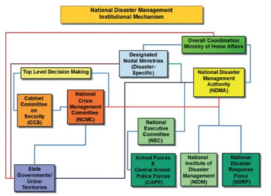 The Disaster Management Amendment Bill 2024