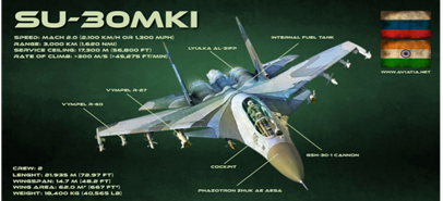 Su-30MKI Fighter Jet