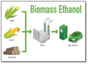 Ethanol Blending